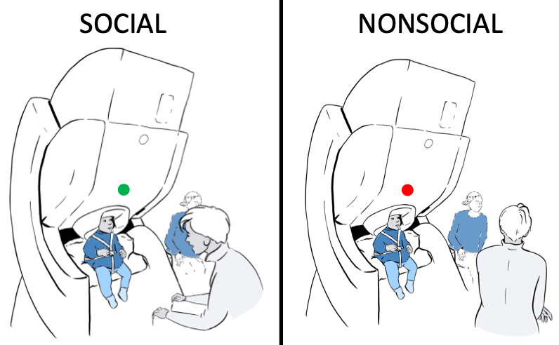 MEG social and non social conditions